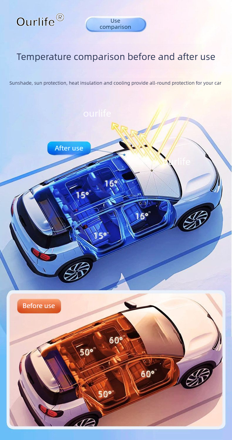 For GAC Trumpchi M8 2026 2025  - Car Sunshade Windshield Umbrella Foldable ulasan dan harga